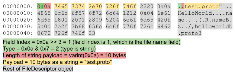 Annotated file descriptor
